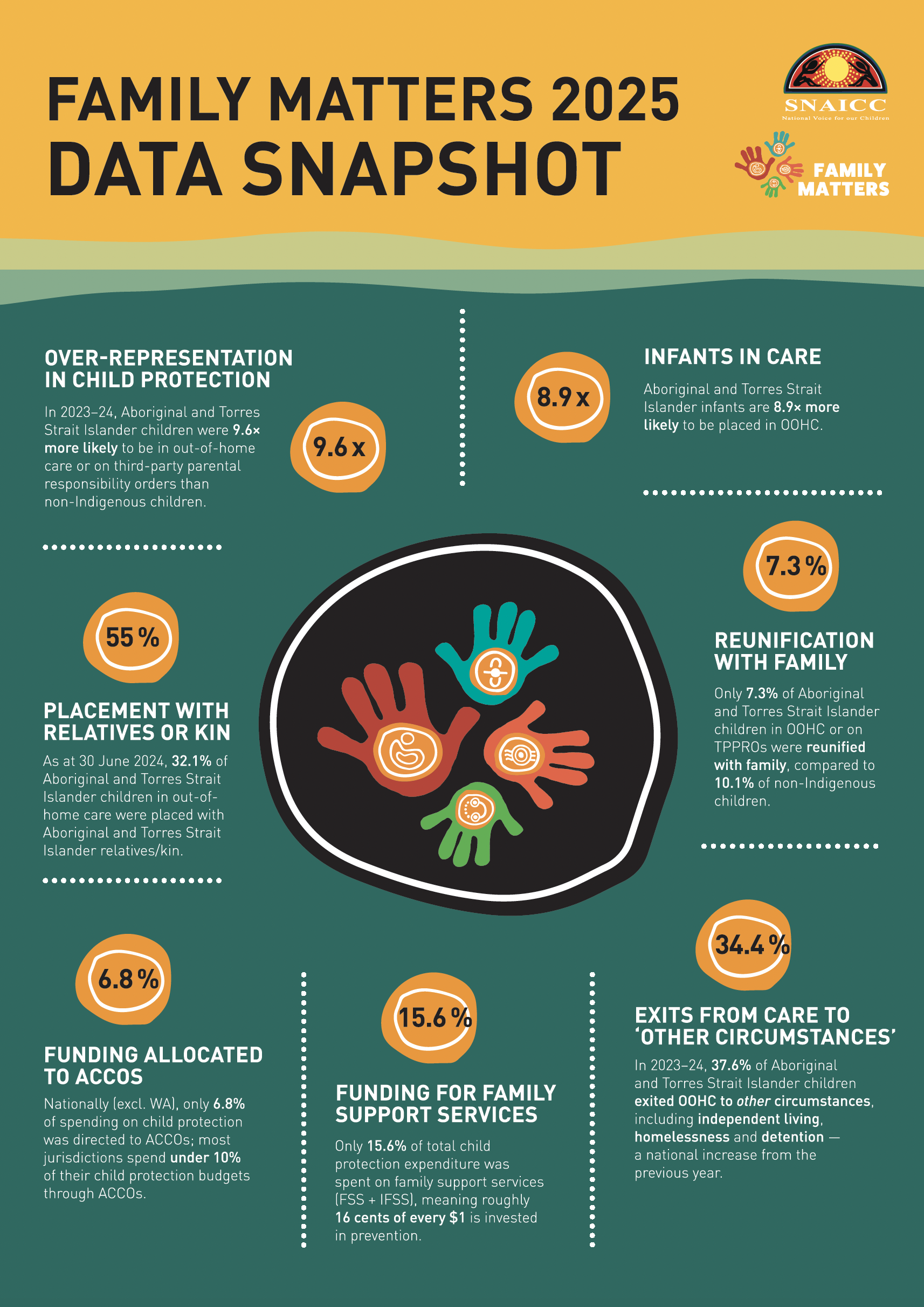 Family-Matters-2025-Data-Snapshot